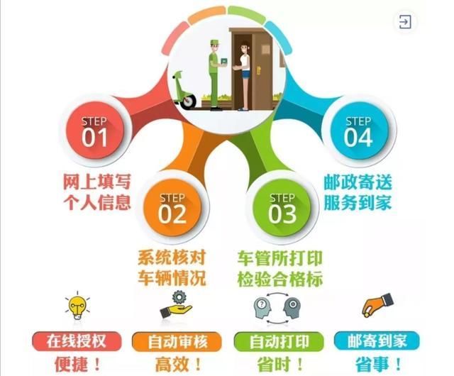七座车六年免检政策解读及车辆管理优化探讨