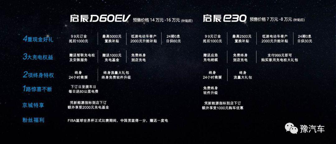探索E30，未来出行的无限潜力