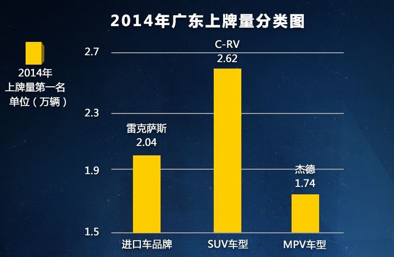 广东车市繁荣背后的真相探究