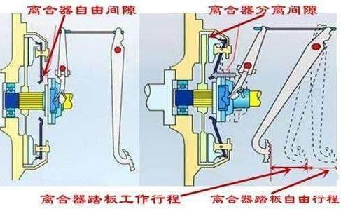 离合器半联动，汽车驾驶中的核心技巧