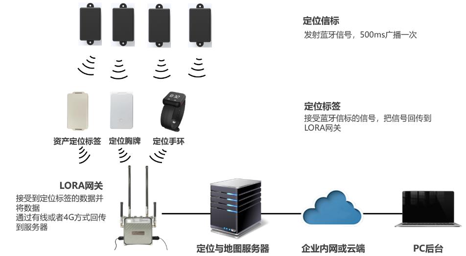 DB9数据连接器，奥秘与应用探索