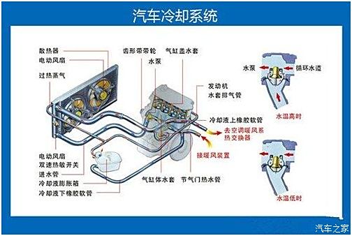 冷却系统组成及在各个领域的应用研究