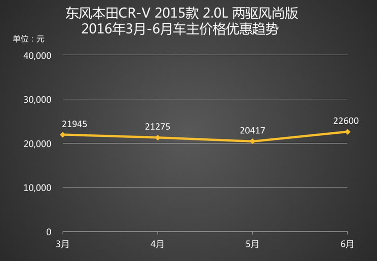 东风本田价格深度解析及市场竞争态势探讨