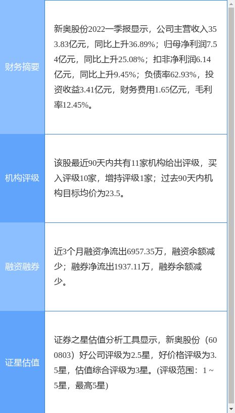 2024新奥免费资料领取，数据解答解释落实_iShop37.51.88