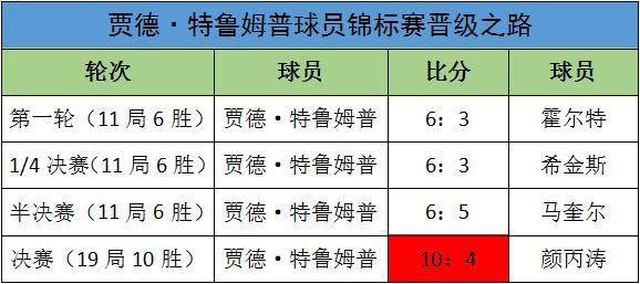 汽车科技 第257页
