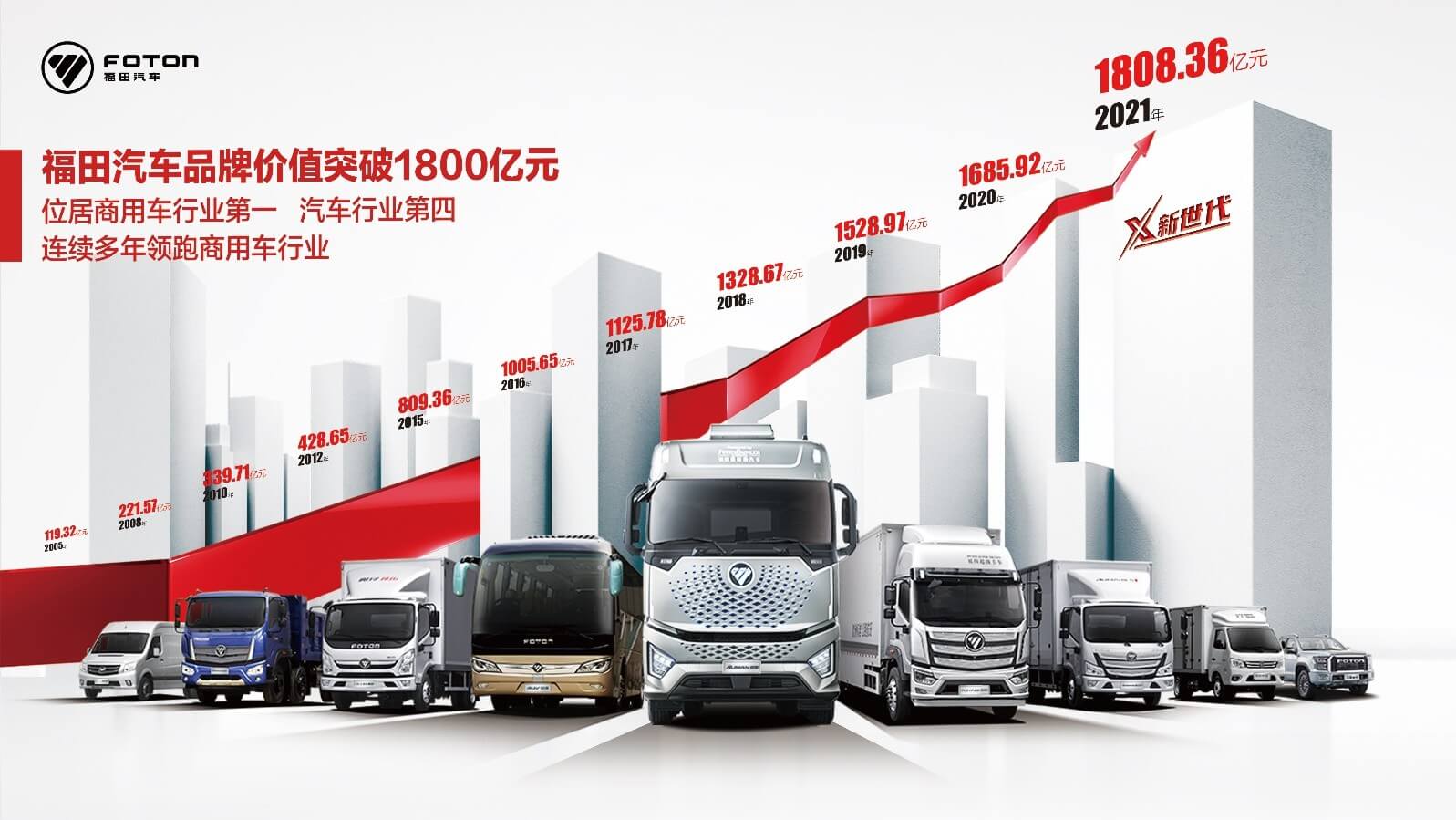 福田汽车，品质与价值并存的理想选择，全面报价解析