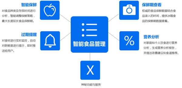 智能科技革新引领2015时代